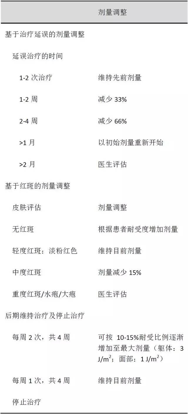 牛皮癣银屑病最新治疗方法,牛皮癣银屑病最新最好疗法