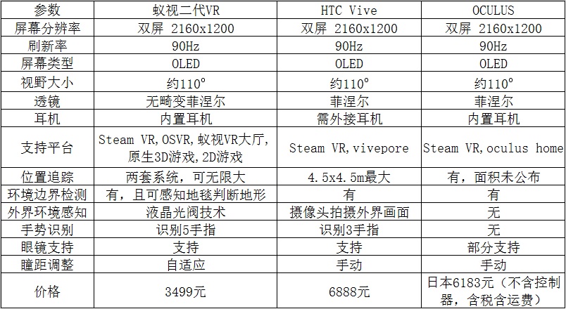 蚁视二代vr,蚁视vr怎么样