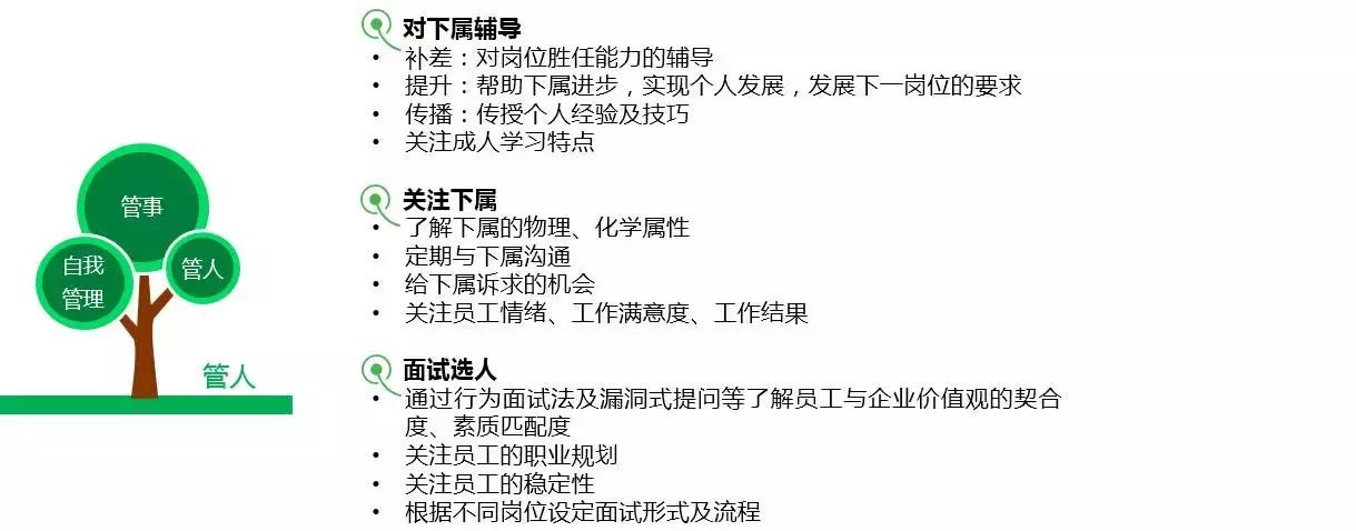 胜任力模型和任职资格体系的区别,领导力模型和胜任力模型的区别