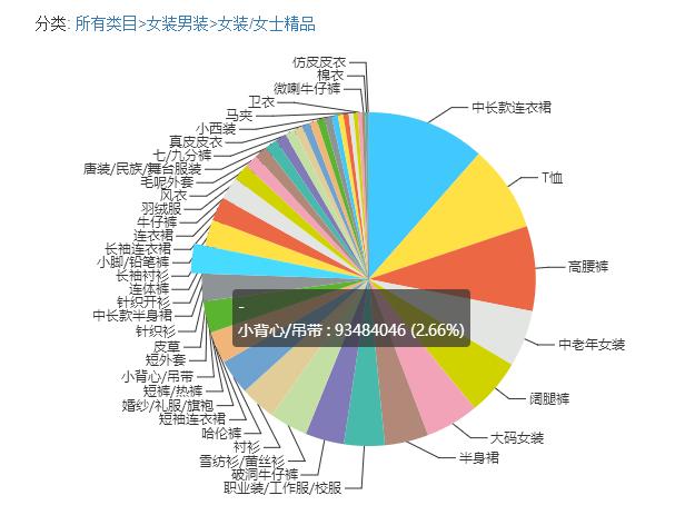 电商罗盘看行业大盘,查电商大盘
