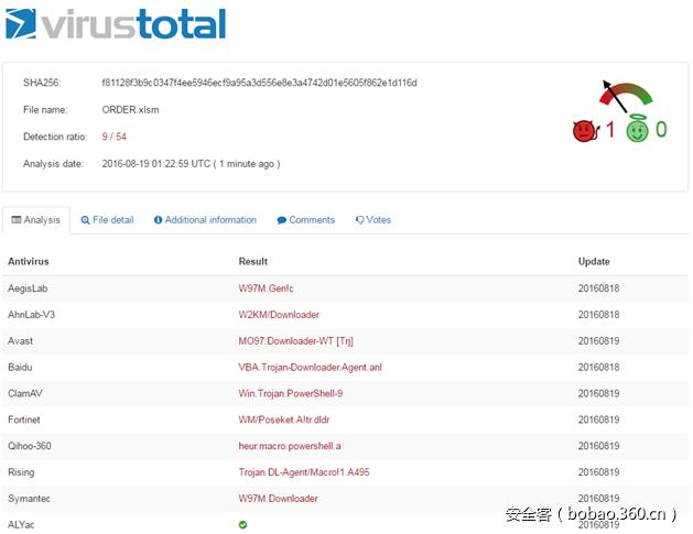 js敲诈者变种利用PowerShell免杀分析