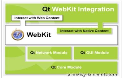 鍓嶇xss闃插尽鏂规硶,鍓嶇xss澶勭悊