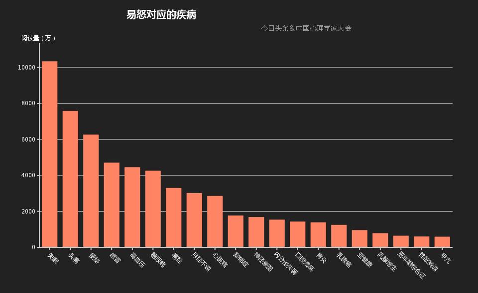 你的另一半究竟在关注些什么？头条大数据来告诉你
