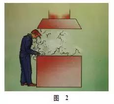 环保废气净化技术,焊接废气处理设备价格