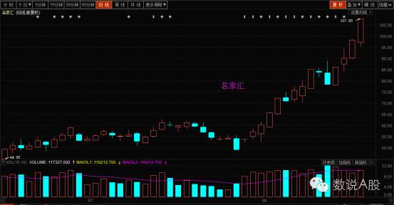 利好出来了是启动还是结束,利好是涨还是跌