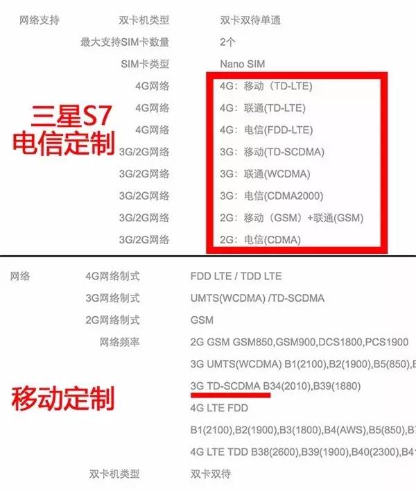 运营商定制机好不好,运营商定制机真的有猫腻吗