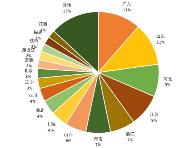 易加医如何成为合作伙伴,易加医代理