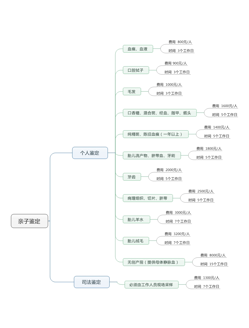 不要轻易做亲子鉴定,王宝强做亲子鉴定是真的还是假的
