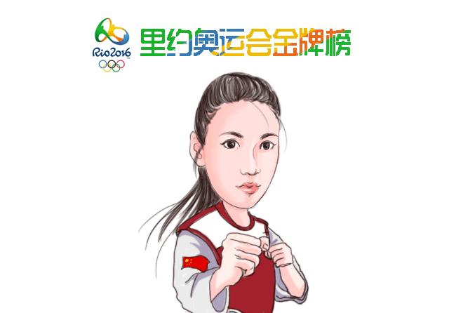 奥运金牌选手漫画,奥运会金牌人物漫画