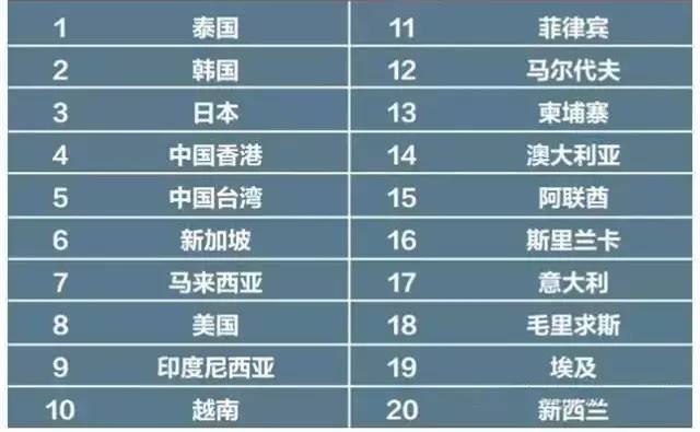 南宁出境越南旅游攻略,南宁人游西藏