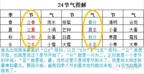 阴历阳历和二十四节气,阴历阳历24节气的讲解