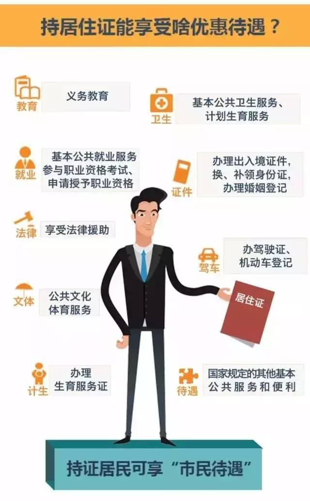 上海市区居住证如何办沪c,在沪办理居住证可享受哪些便利