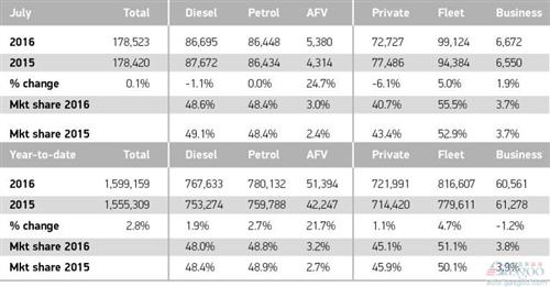 满大街都是神车吗,满大街都是大众车
