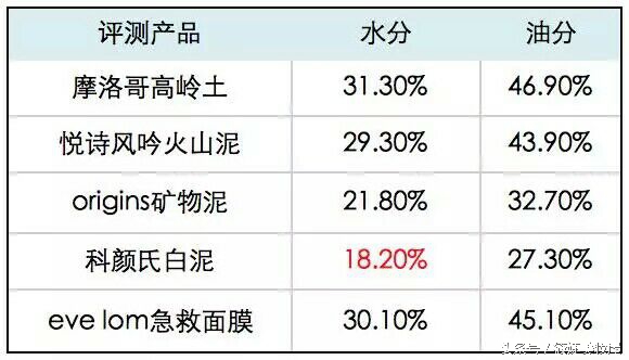 夏天油性皮肤敷哪种面膜好,清洁面膜夏天推荐