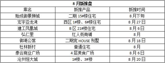 2023年沧州房地产成交数据,2022年1-12月沧州房地产