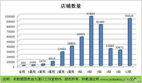 网上开店需要的步骤和流程,网上开店需要的步骤