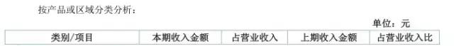 营收增1400%对标阿里这家新三板公司为何融不到资