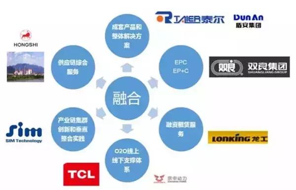 服务型制造业有哪些,服务型制造主要模式