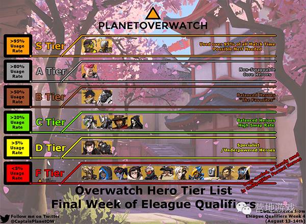 守望研究守望先锋数据周报0822：我爱卢西奥