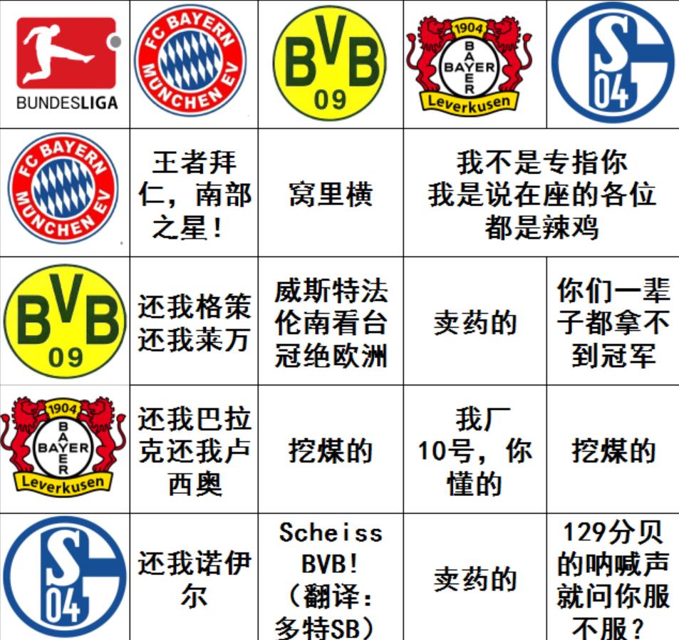 欧洲联赛鄙视链,欧洲各国鄙视链