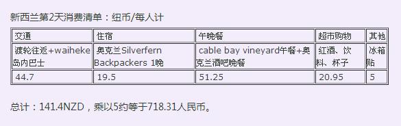 到怀希基岛,品酒-看海