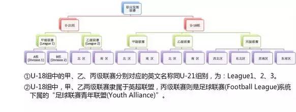中英青训十年对比,戴伟浚：英国的青训体系非常残酷