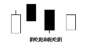 k线黄金指标副图指标公式源码,黄金k线理论视频教程