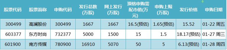 2016年新股有哪些,2016年起有新股发行目录