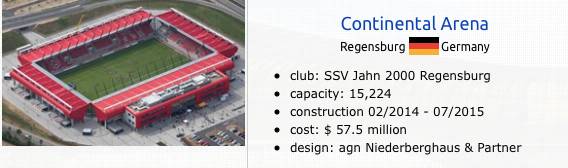 中国十佳体育场,2018年度十大最佳体育场