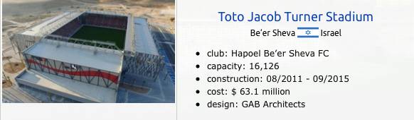 中国十佳体育场,2018年度十大最佳体育场