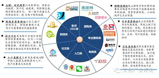 影视文化传媒行业分析,中国传媒产业发展现状分析