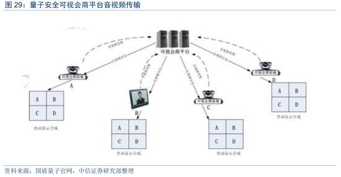 量子通信全面爆发,量子通信现在发展到什么程度