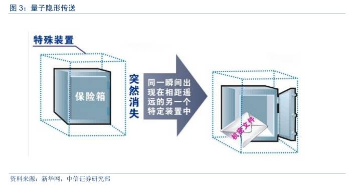 量子通信全面爆发,量子通信现在发展到什么程度