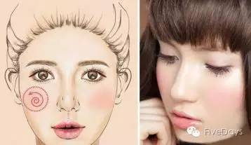 用腮红用哪一款腮红效果比较好,腮红推荐和画法