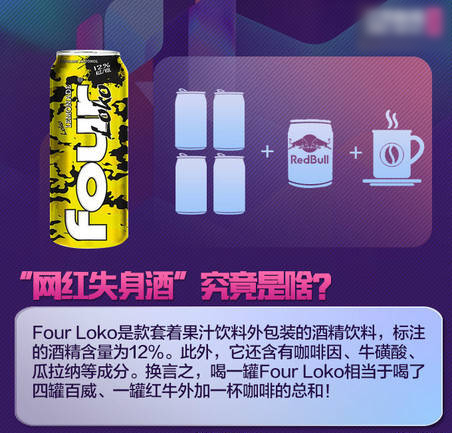 女生看过来！比“*身失**酒”更厉害的还有这些。。