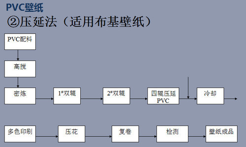 家装购买,家装壁纸怎么选
