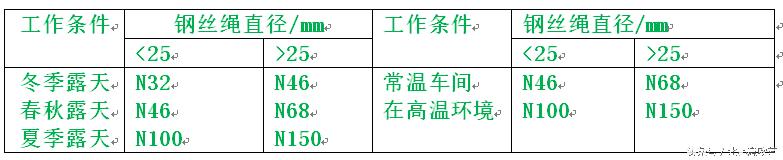 桥式起重机维修保养常见问题,桥式起重机保养主要内容有哪些