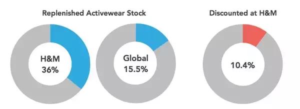zara优衣库区别,优衣库gaphmzara如何选择