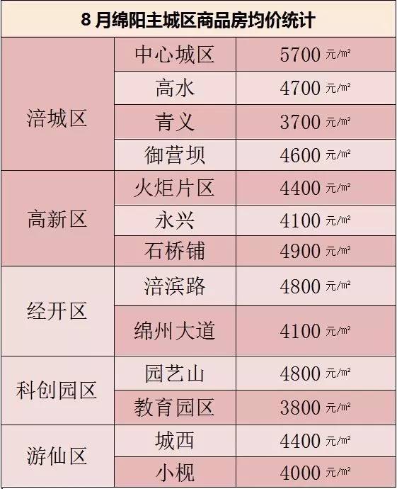 绵阳现在最适合买房的地方在哪里,绵阳现在的房价情况