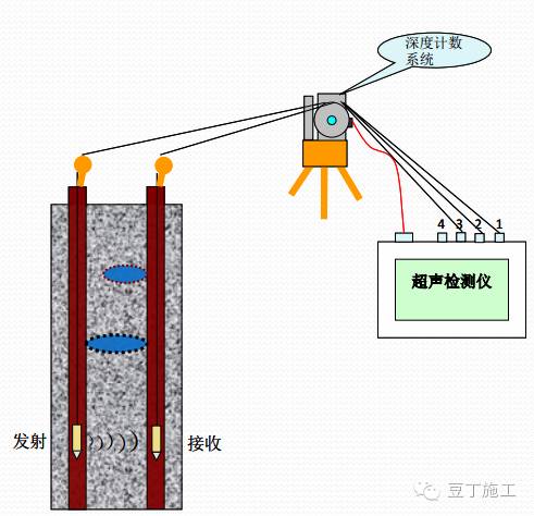 桩基检测怎么判别桩底,桩基检测应该检测哪些桩