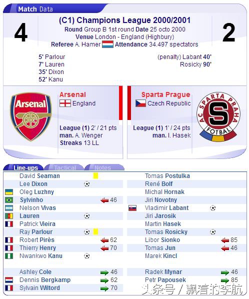 罗西基欧冠,捷克足球罗西基