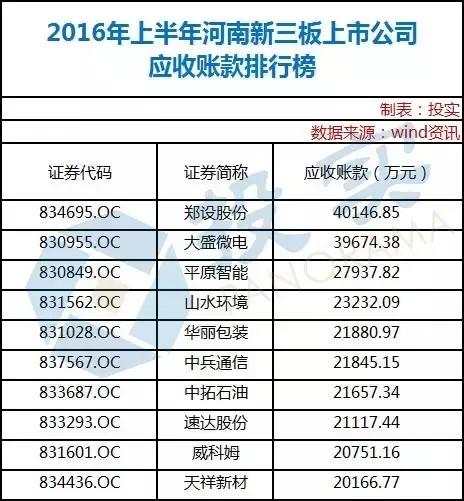 河南2019年100强企业榜单,河南业绩高增长上市公司名单