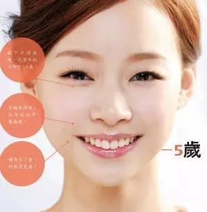 法令纹贴对去法令纹有效果吗,舌头顶法令纹能去除法令纹吗