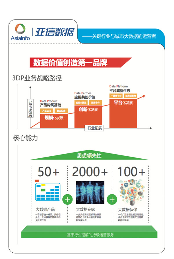 亚信安全网络公司在中国的排名,亚信企业规模