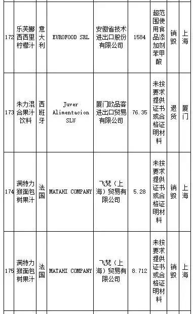 武汉伢注意！海淘再现黑榜，花王、曼宁等榜上有名