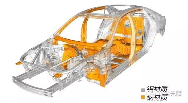 奔驰哪些车型是全铝车身,奔驰哪些车是全铝车身