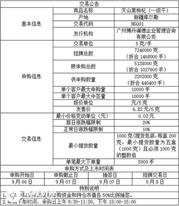 鎴戝浗瑕佺礌甯傚満鏀归潻鏀跨瓥瑙ｈ,瑕佺礌甯傚満鏀归潻鏀跨瓥鍒嗘瀽