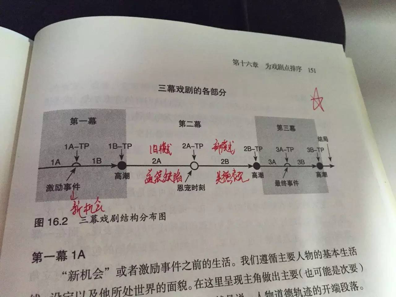 这是合格商业大片的铁律!国产电影为什么不懂!忽悠你呗!