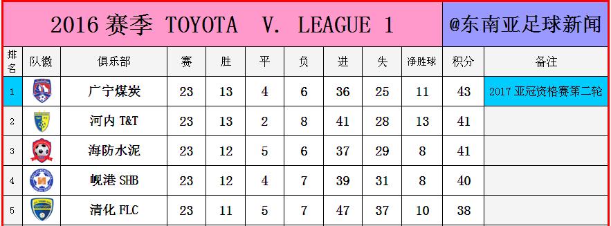 亚冠谁能出线,广州队获得亚冠资格