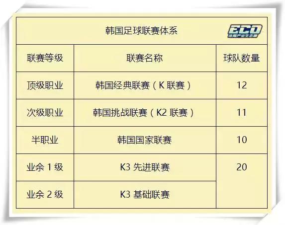 韩国足球历史最好成绩,成绩断崖式下跌是什么原因
